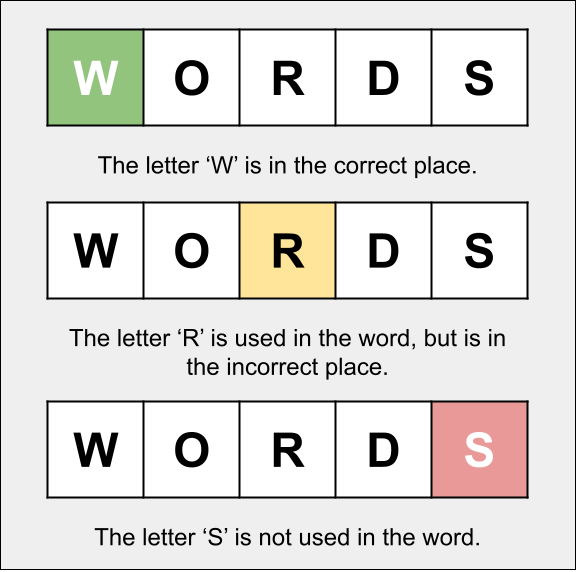 Colour Scheme Visual Depiction